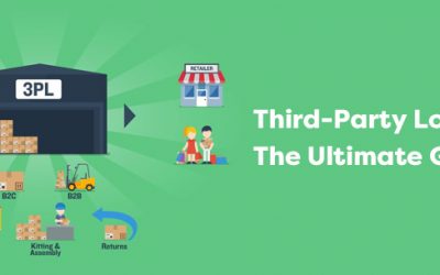 Third-Party Logistics: The Ultimate Guide to 3PLs