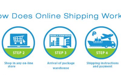 How Does Online Shipping Work?