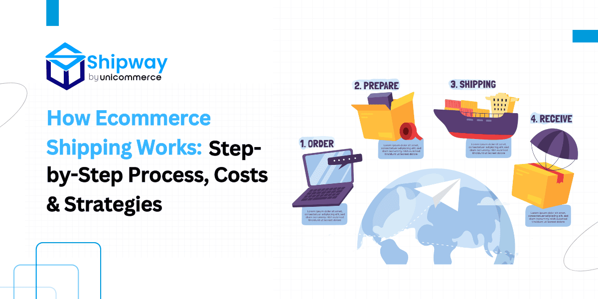 How Ecommerce Shipping Works: Step-by-Step Process, Costs & Strategies