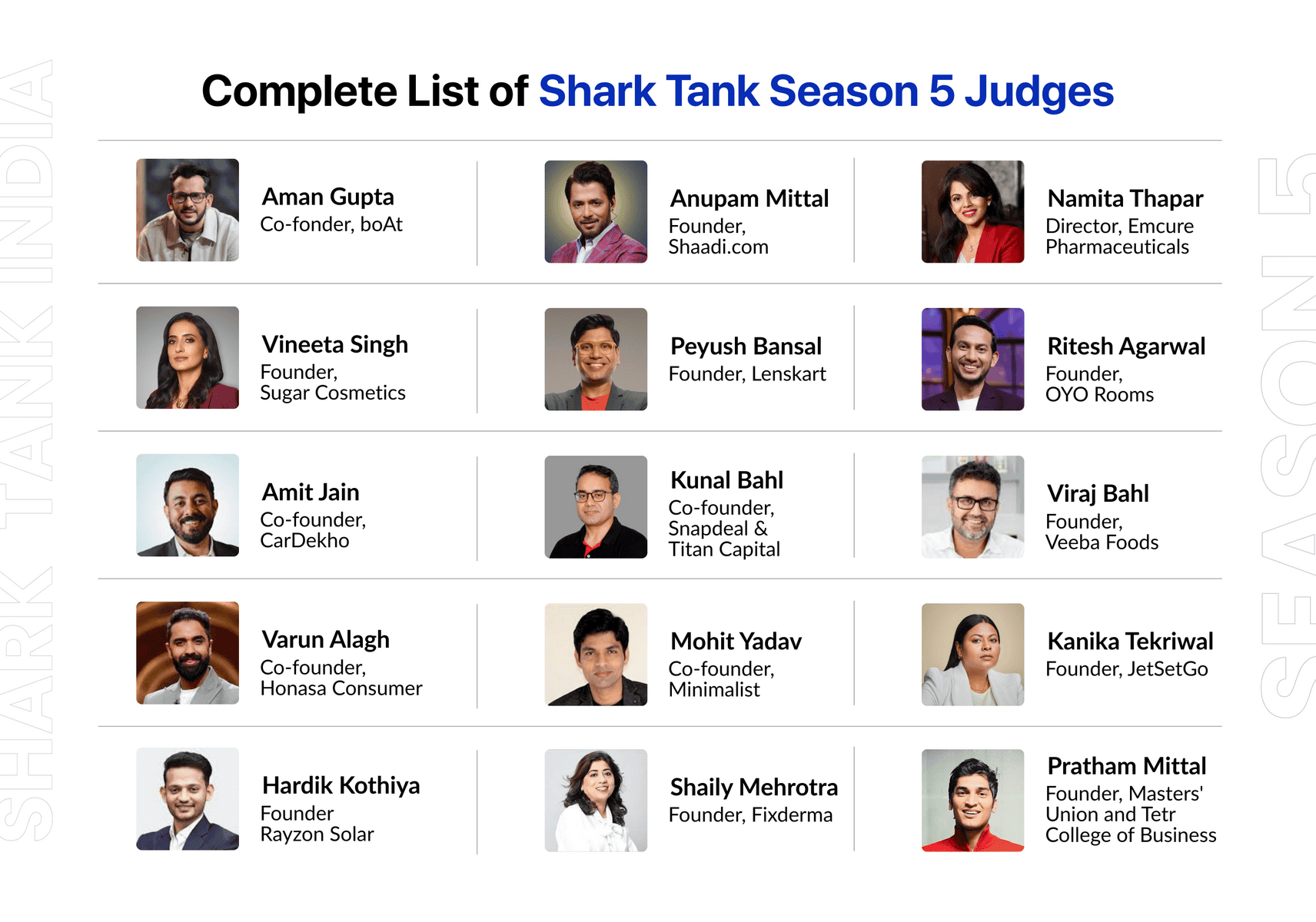 Complete List of Shark Tank Season 5 Judges