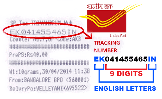 India post